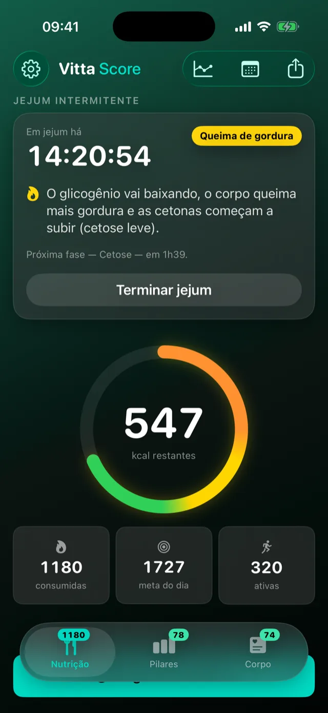 Cartão de jejum intermitente do Vitta Score: “Em jejum há 14:20:54”, fase Queima de gordura, explicação da cetose leve e a próxima fase em 1h39.